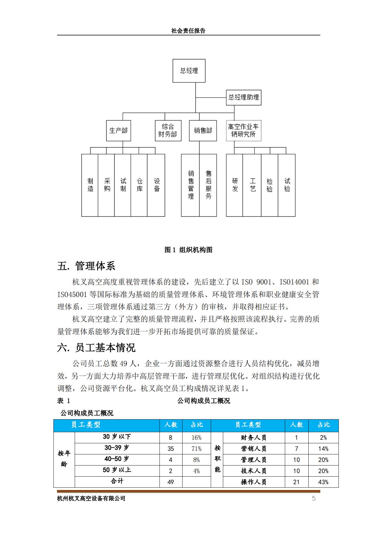 杭州沙巴高空设备2021年社会责任报告(图5)