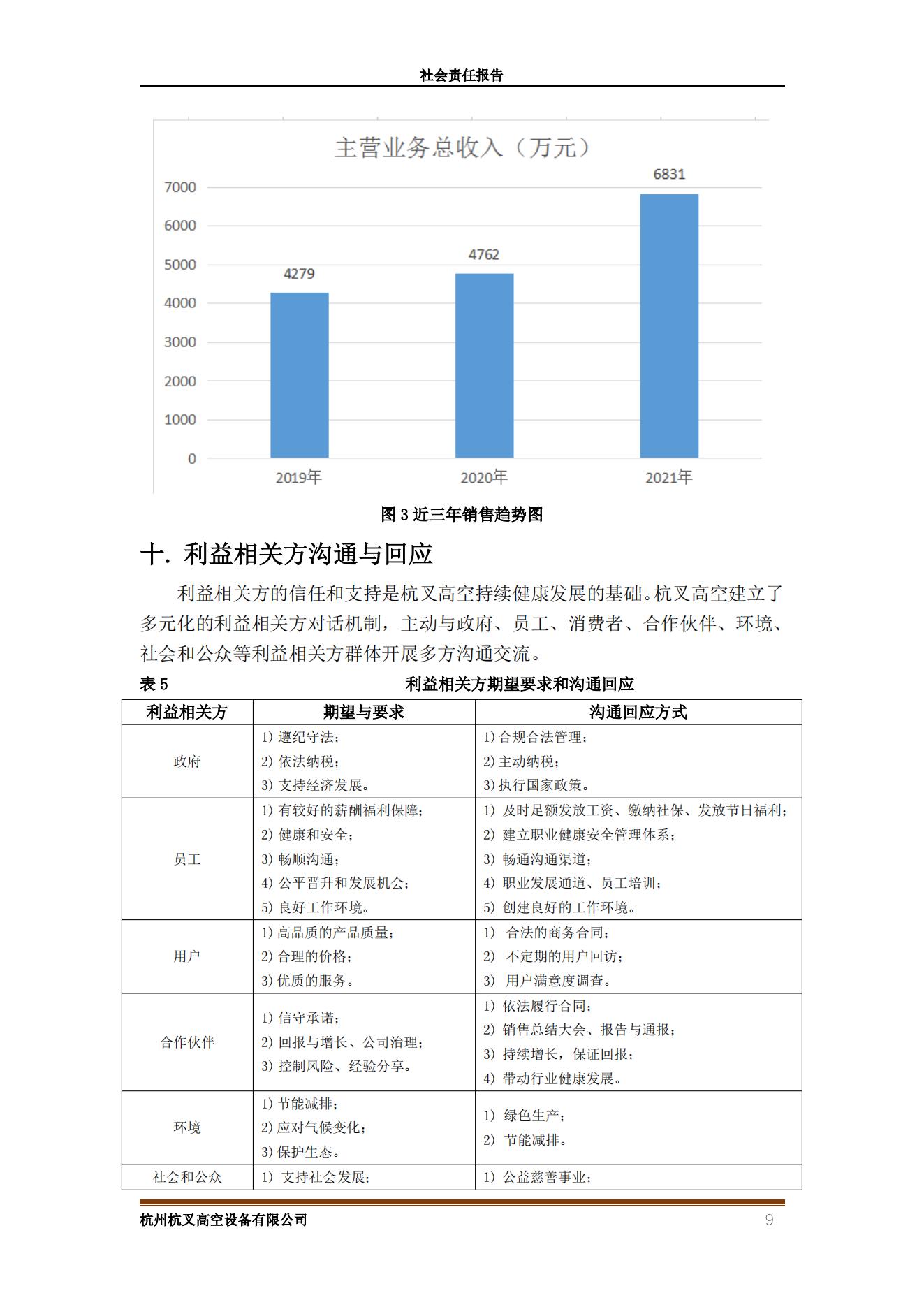 杭州沙巴高空设备2021年社会责任报告(图9)